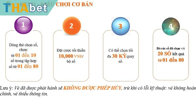 Cách chơi Keno xổ số cơ bản